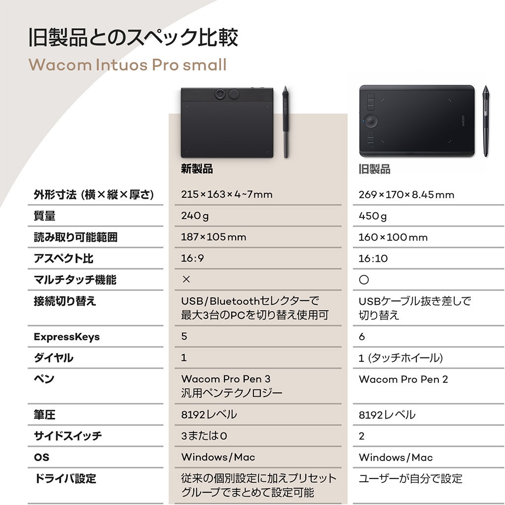 PTK470K0C ペンタブレット Wacom Intuos Pro 2025 wacom(ワコム