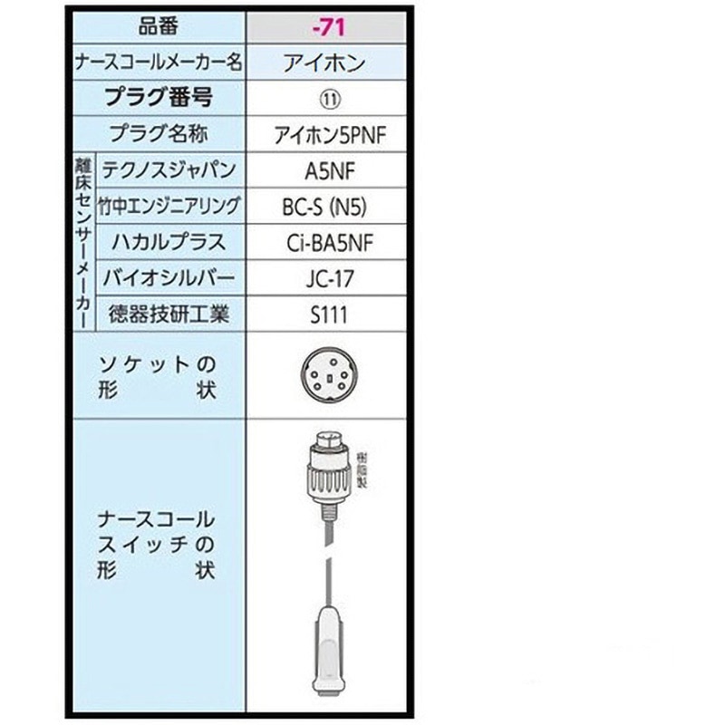 HC-3(A5NF) コールマット・ケーブルタイプ 徘徊コールⅢ 1個 テクノス