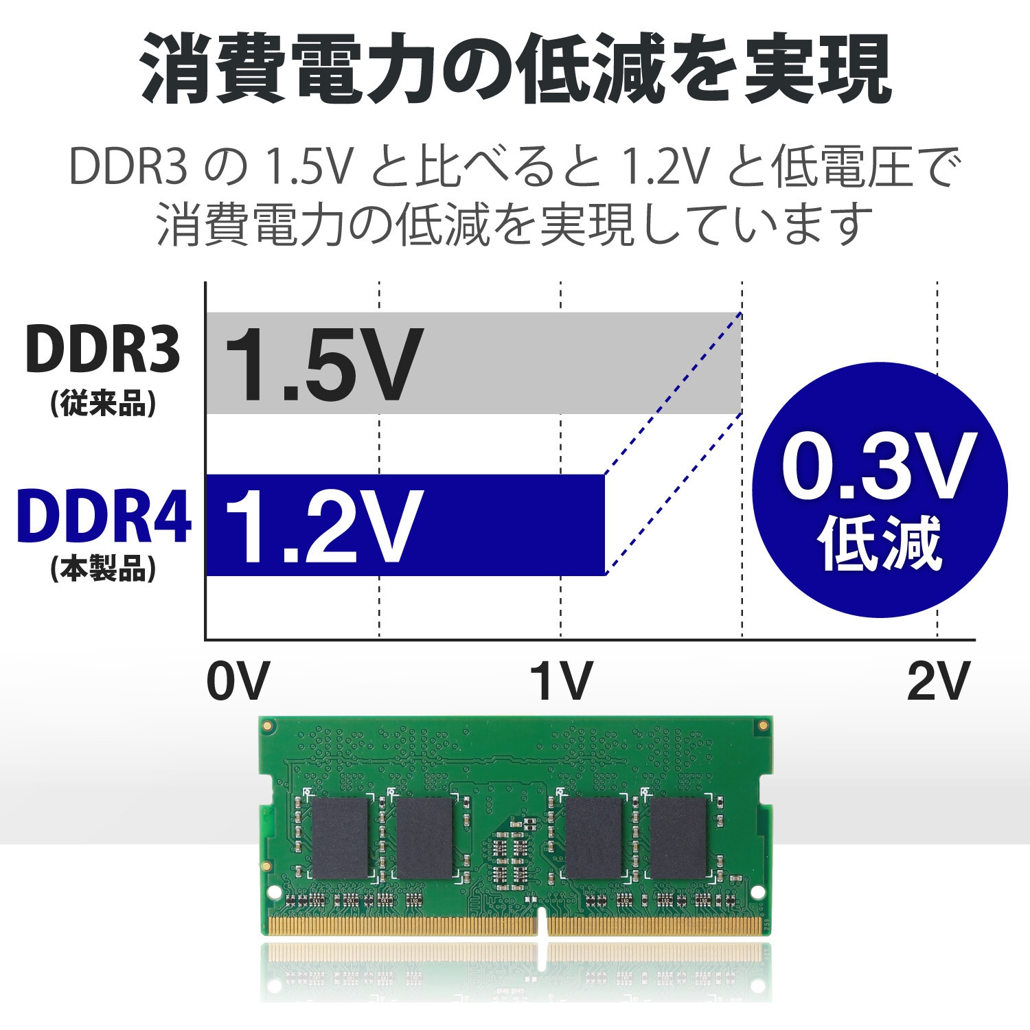EW2133-N8G/RO 増設メモリ ノートPC用 DDR4-2133 PC4-17000 S.O.DIMM