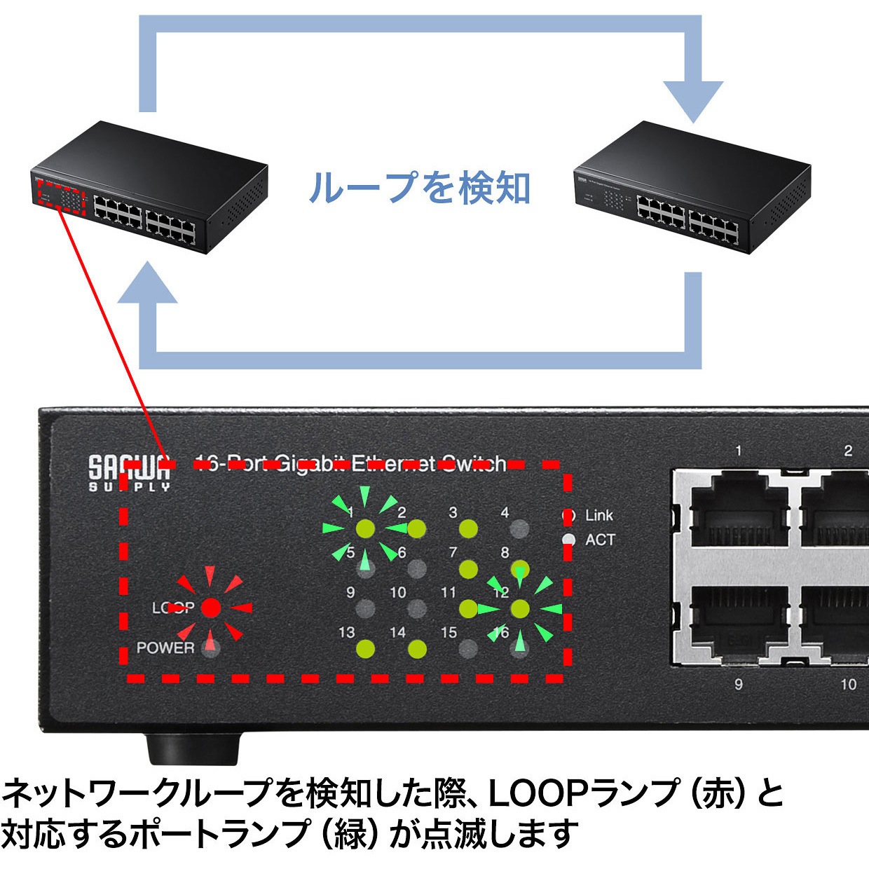 LAN-GIGAH16L ギガビット対応スイッチングハブ(ループ検知機能付き