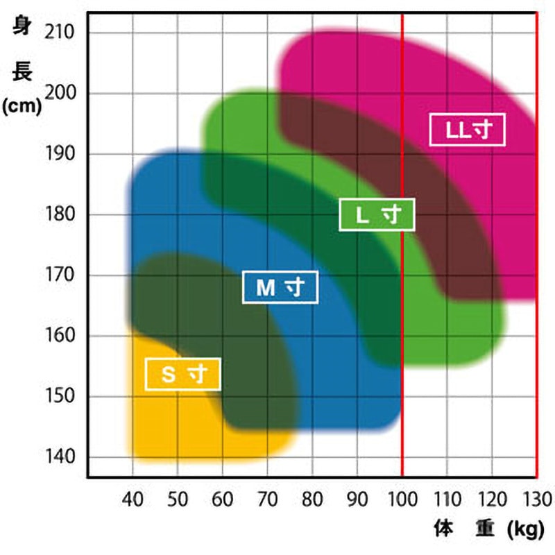 TH-510-OT-BLK-L-JAN-BX フルハーネス型墜落制止用器具 ライトハーネス
