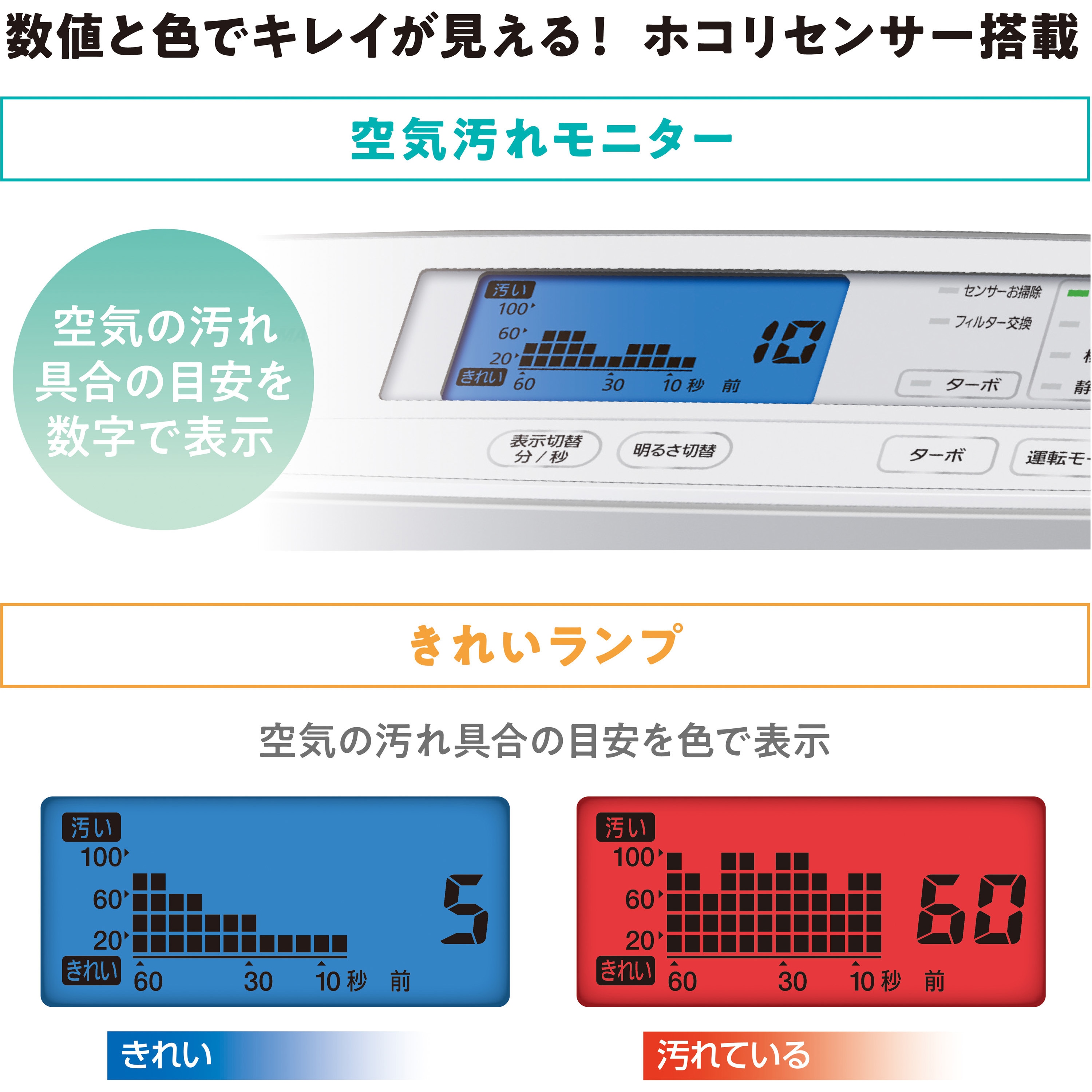 MSAP-AC100 モニター付き空気清浄機 アイリスオーヤマ ホワイト色 適合