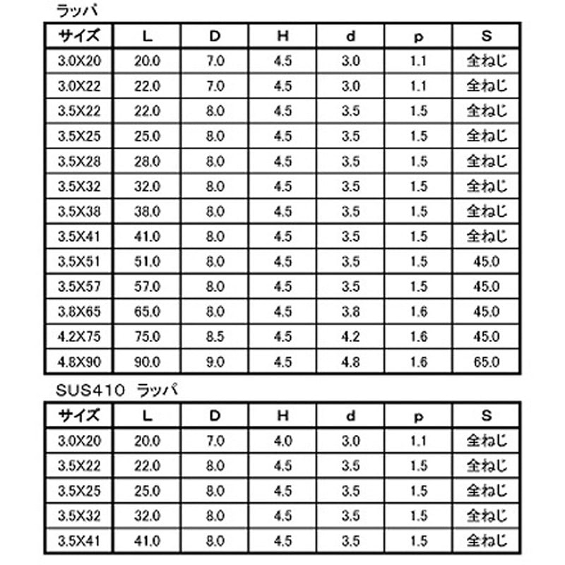 K0-22 3.0X22 D7 ユニクロ ヤマヒロ ラッパ 1袋(144個) 大阪魂 【通販