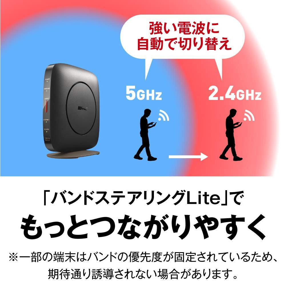 WSR-2533DHP3-BK 無線LAN親機 11ac/n/a/g/b 1733+800Mbps 1本 BUFFALO