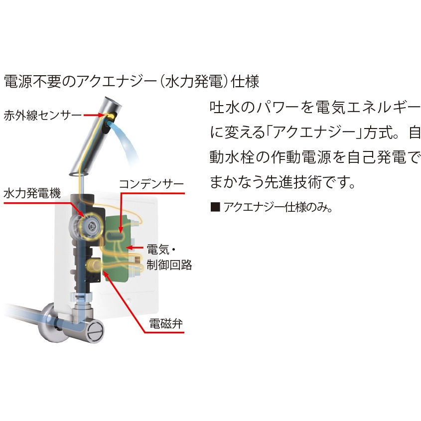 AM-320C 自動水栓 オートマージュMX INAX(LIXIL) 電源式 洗面所用 全