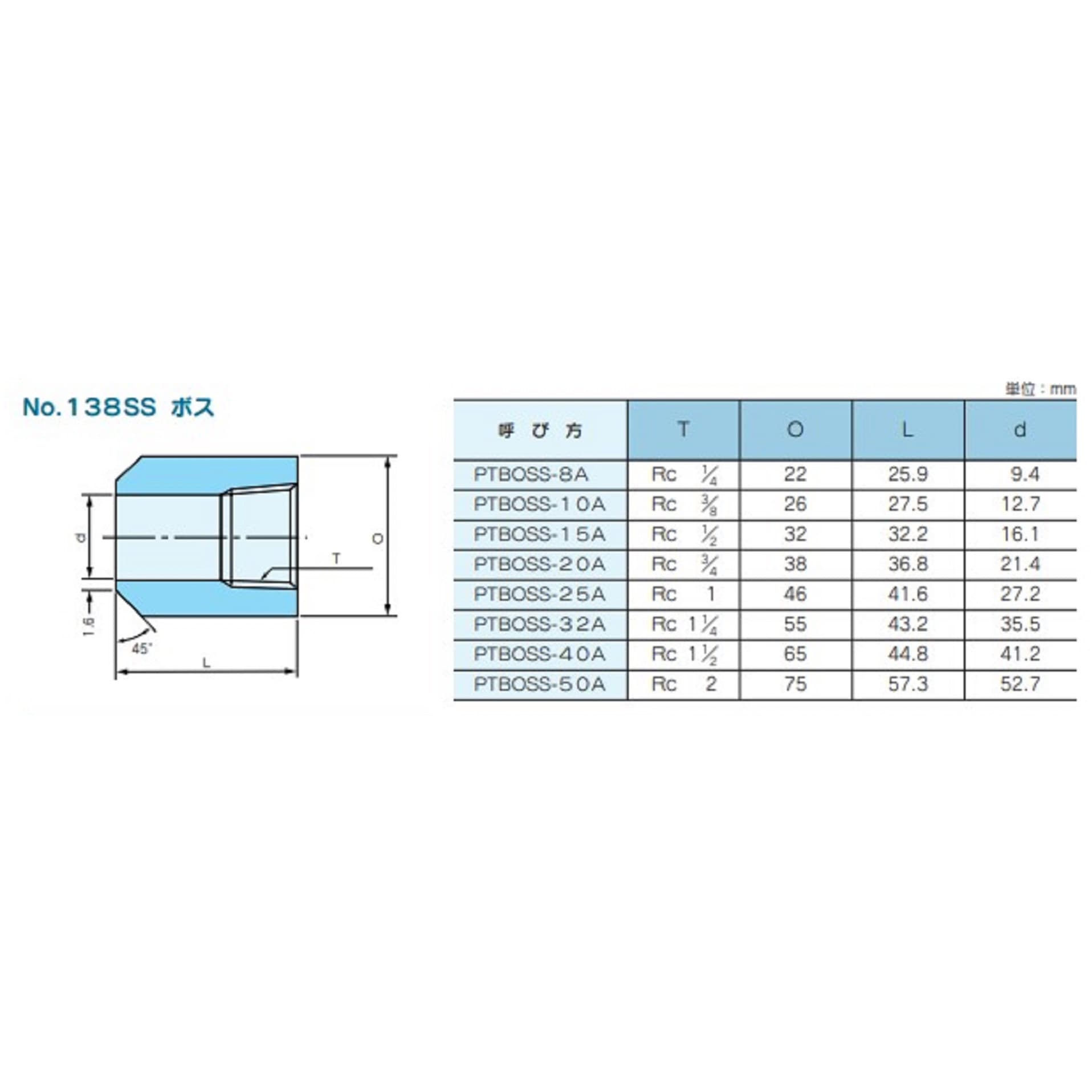 PTBOSS-8A ステンレス製高圧ねじ込み式管継手 No.138SUS ボス 1個 藤井