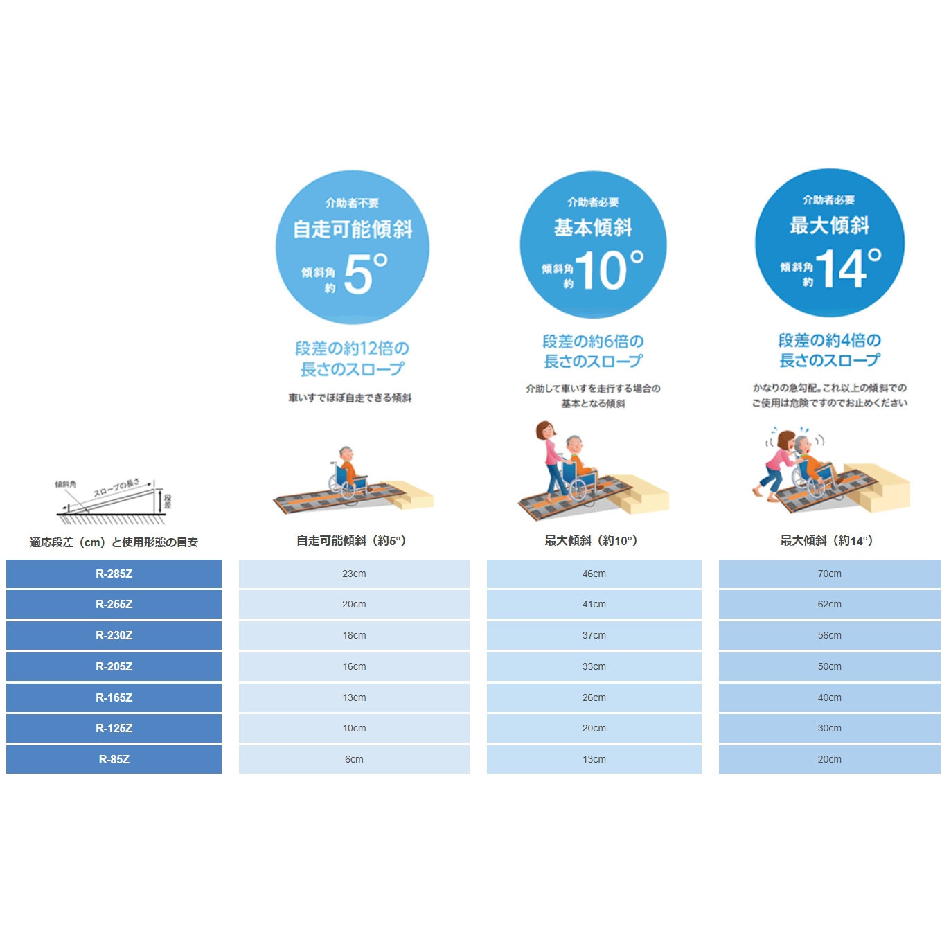 R-165Z ダンスロープエアー2(Dun-SlopeAIR2) 1台 ダンロップ ホーム