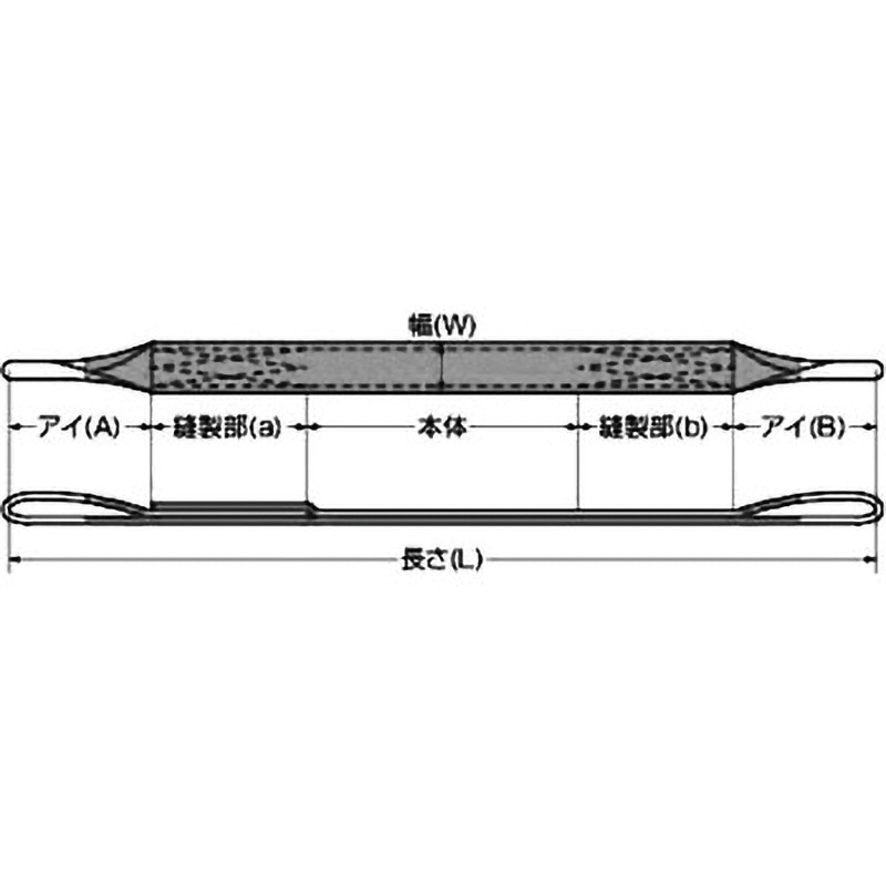 054KP05006 パワースリング KP-1型(JIS ⅢE型) コンドーテック 荷重1.6