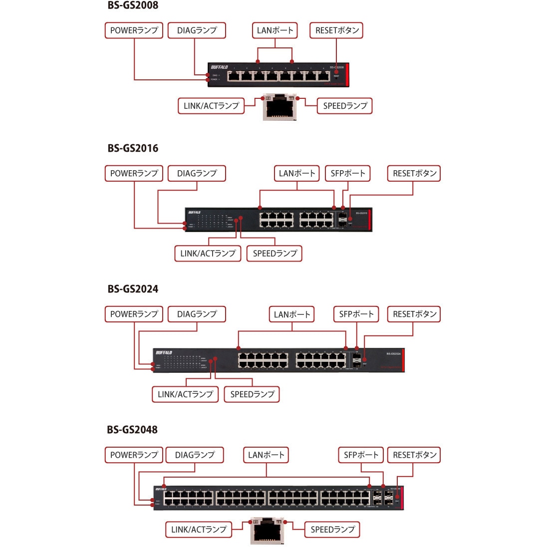 BS-GS2024 レイヤー2 Giga スマートスイッチ 1台 BUFFALO(バッファロー