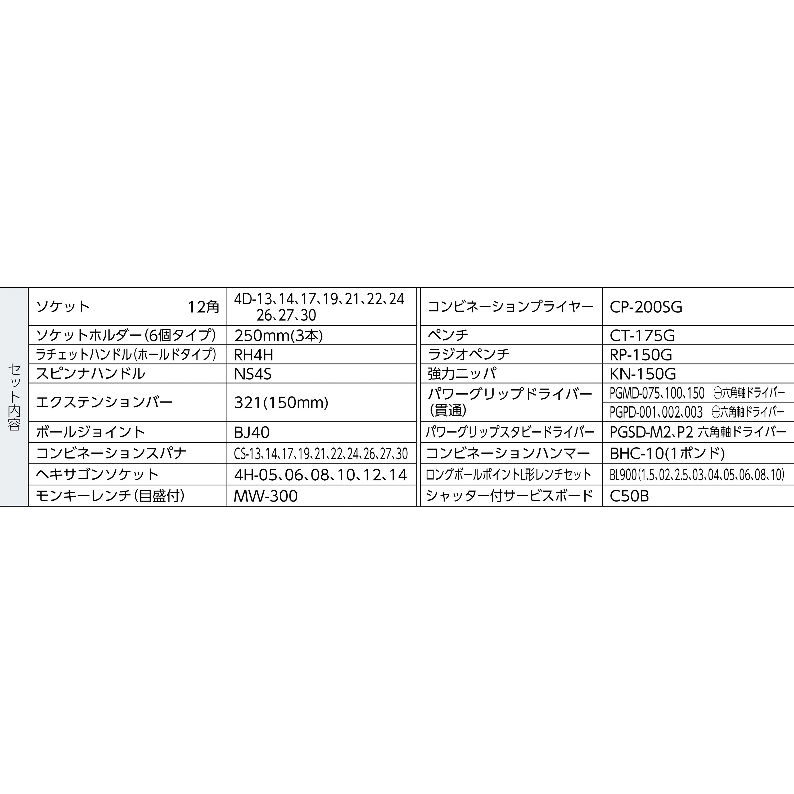 CS411C シャッター付サービスボード 工具一式のみ TONE(トネ/旧:前田