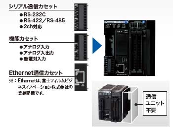 panasonic PLC Control Display l セット panasonic PLC Control