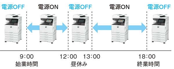 特長-やさしい-｜デジタルフルカラー複合機 MX-3631 / MX-2631｜複合機