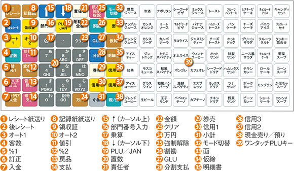 正規品フル設定無料シャープ最上位インボイスレジスターER-A421　219934 電子レジスタ <ER-A421>｜電子レジスタ｜法人のお客様へ
