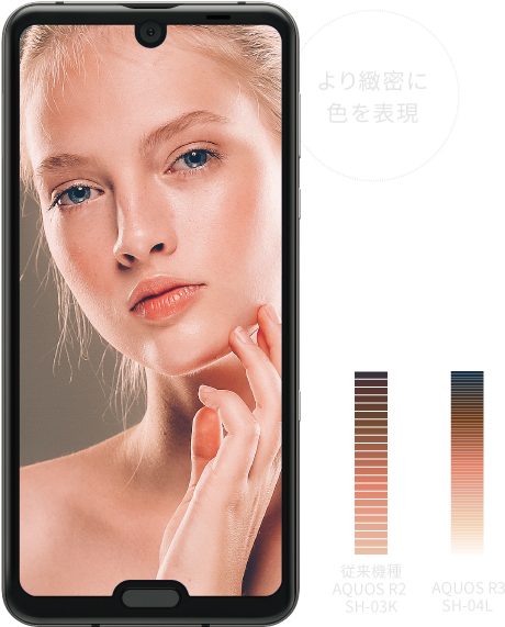 AQUOS R3 SH-04Lのディスプレイ・画面サイズ｜AQUOS：シャープ