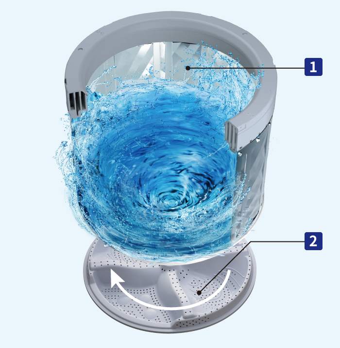 洗浄力 | ES-GV9H | 洗濯機：シャープ