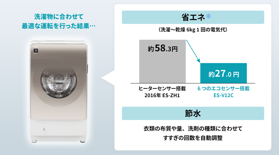 乾燥 | ES-V12C | 洗濯機：シャープ