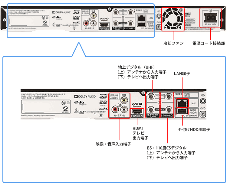 機種別情報（BD-NT1200、BD-NW1200：背面写真（端子図））｜サポート