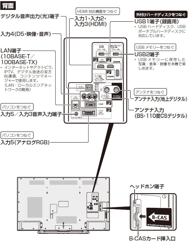 液晶テレビ（AQUOS）│LC-55W30／LC-50W30 背面図：シャープ