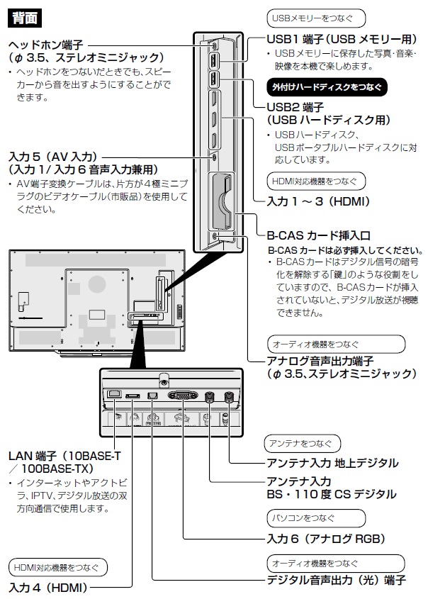 液晶テレビ（AQUOS）│LC-60U45 背面端子 配置図：シャープ