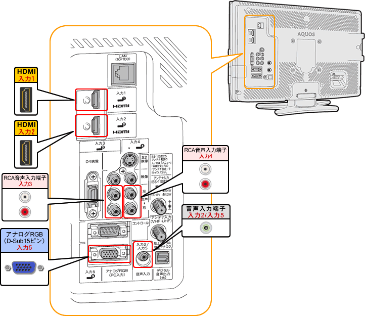 液晶テレビ（AQUOS）｜LC-20E7 背面図：シャープ