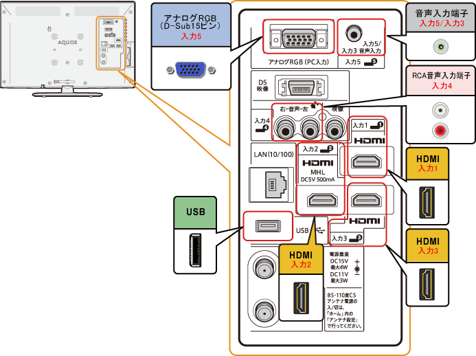 液晶テレビ（AQUOS）｜LC-24K9／LC-22K9 背面図：シャープ