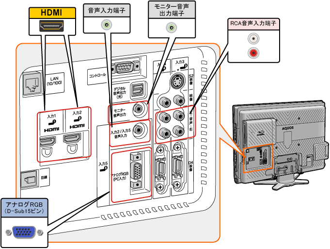 液晶テレビ（AQUOS）｜LC-32DX1／LC-26DX1 背面図：シャープ
