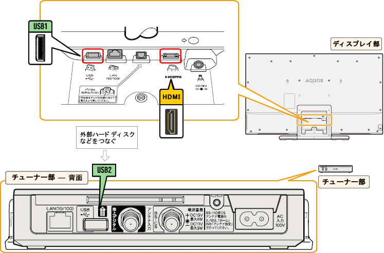 液晶テレビ（AQUOS）｜LC-40F3／LC-32F3 端子配置図：シャープ