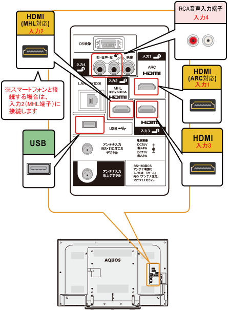 液晶テレビ（AQUOS）｜LC-52W10／LC-46W10 背面図：シャープ