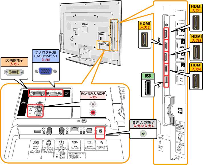 液晶テレビ（AQUOS）｜LC-60Z5／LC-52Z5／LC-46Z5／LC-40Z5 背面図