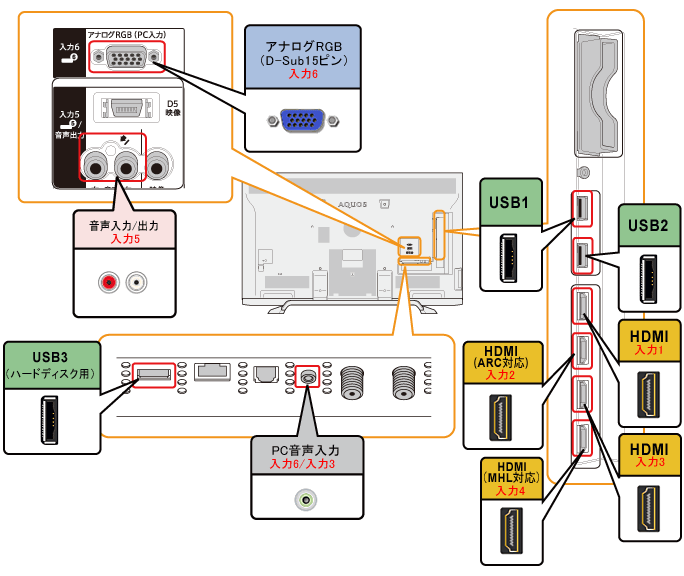 液晶テレビ（AQUOS）｜LC-60XL10／LC-52XL10／LC-46XL10 背面図：シャープ