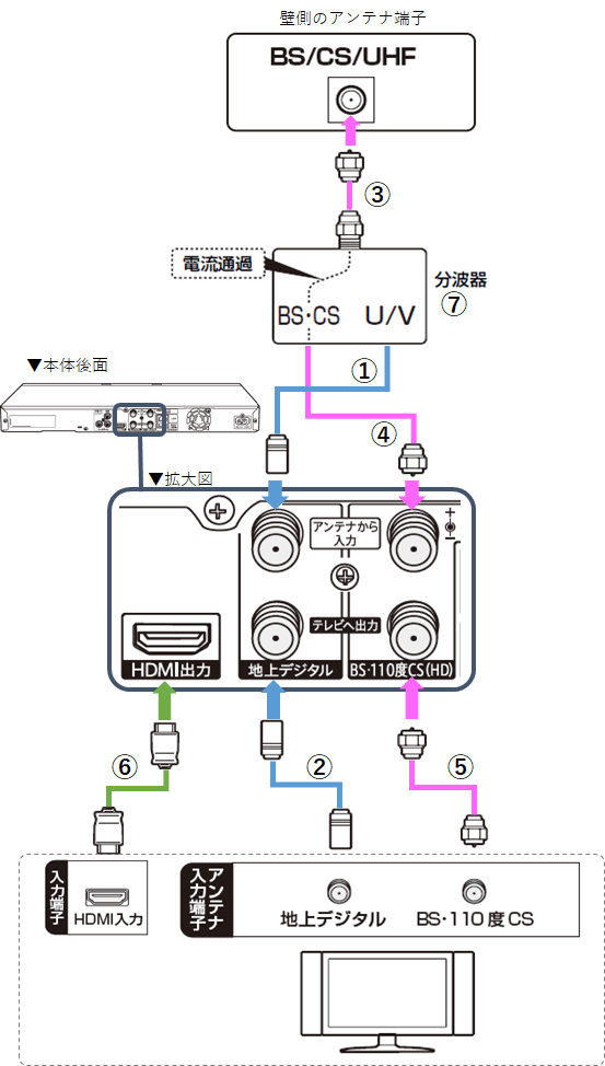 接続ナビ│BDレコーダー・プレーヤー／4Kレコーダー│サポート・お