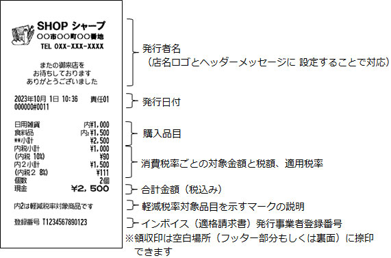 電子レジスタで印刷する領収証について｜電子レジスタ｜サポート・お
