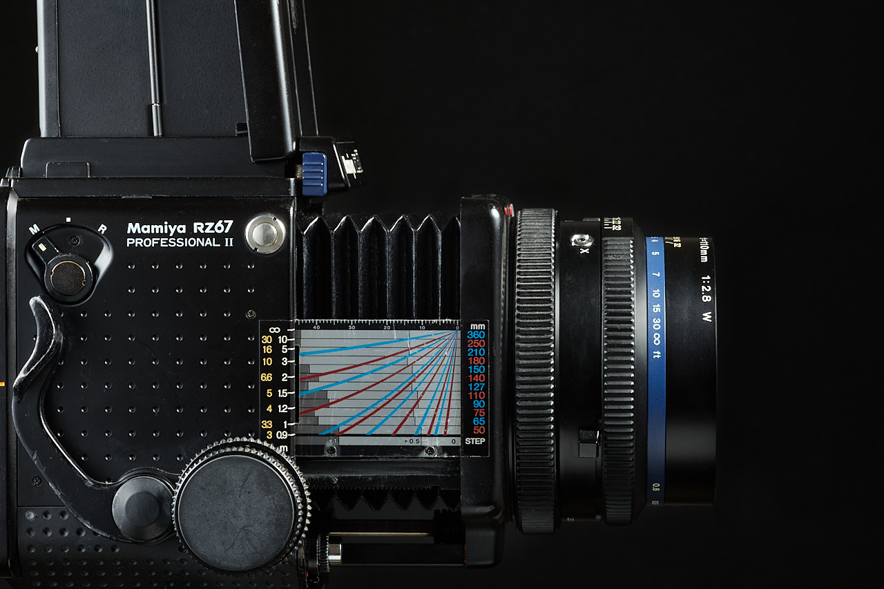 Mamiya RZ67 Pro II + Leaf Aptus 22[中判カメラANTHOLOGY] Vol.05