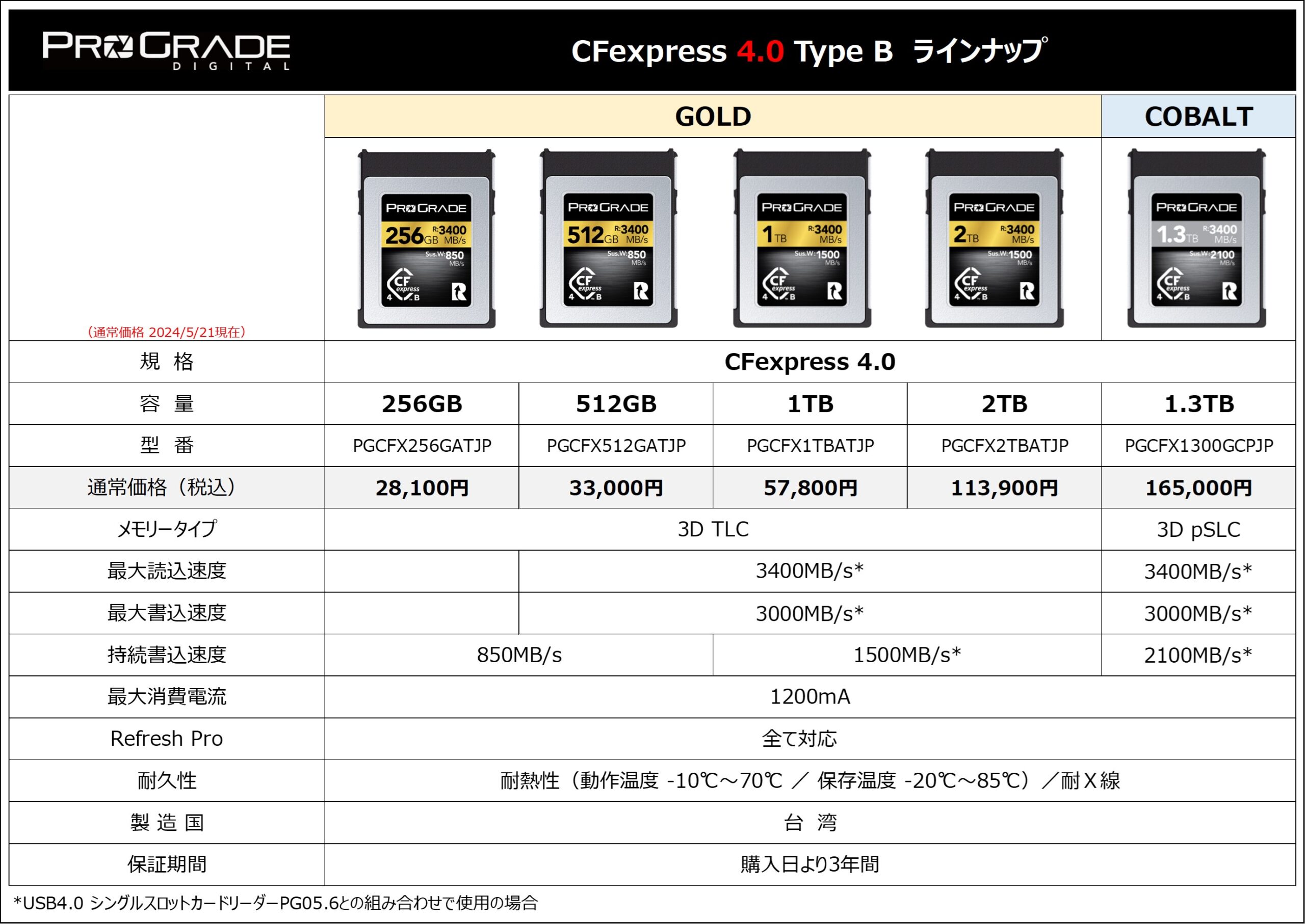 プログレードデジタル、CFexpress 4.0 Type B GOLDシリーズに256GBを