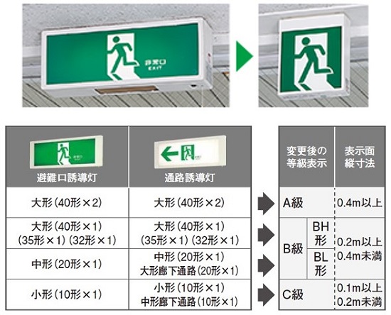 誘導灯】既設の器具から新しい誘導灯へ更新する際の等級の選び方を教え