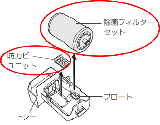 業務用・ジアイーノ】運転中、カタカタ異音がする。 - 業務用 次亜塩素