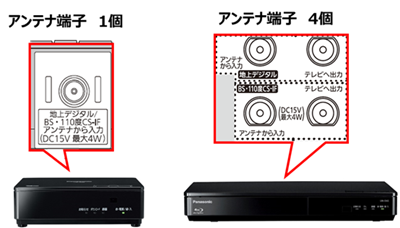 プライベート・ビエラのアンテナ接続の方法は - プライベート・ビエラ