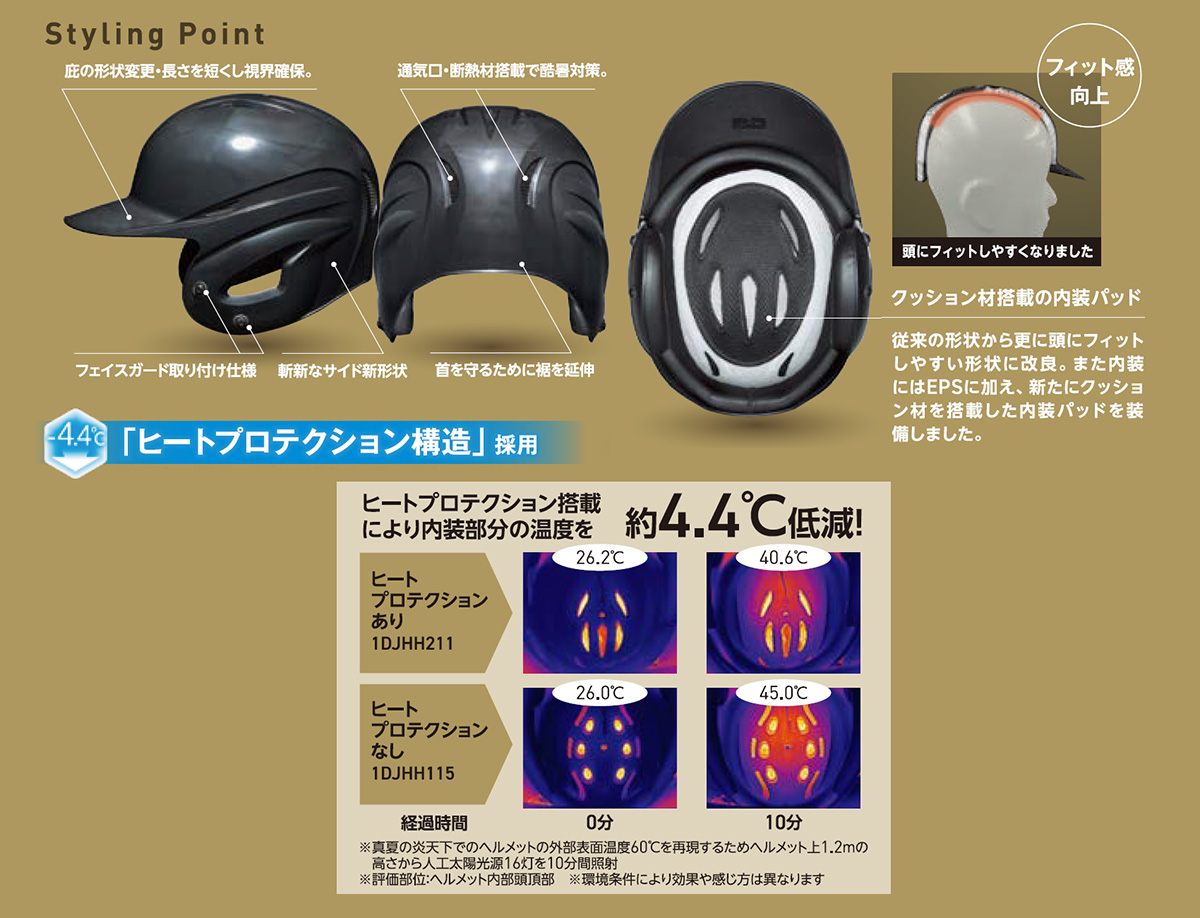 硬式用ヘルメット(キャッチャー用／野球)|1DJHC111|捕手用防具|野球