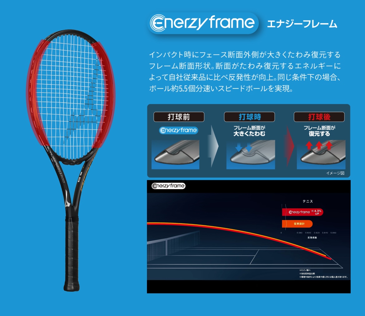 エナジーフレーム搭載、アクロスピード（硬式テニス）｜テニス｜ミズノ