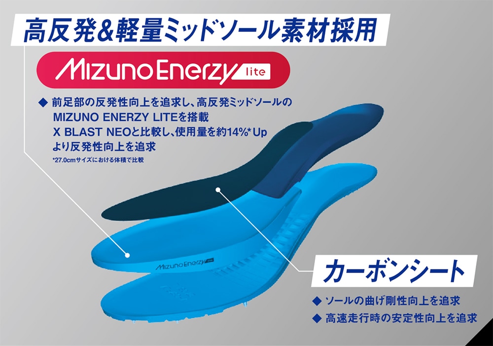 CHRONO INX - クロノインクスシリーズ｜陸上｜ミズノ公式オンライン