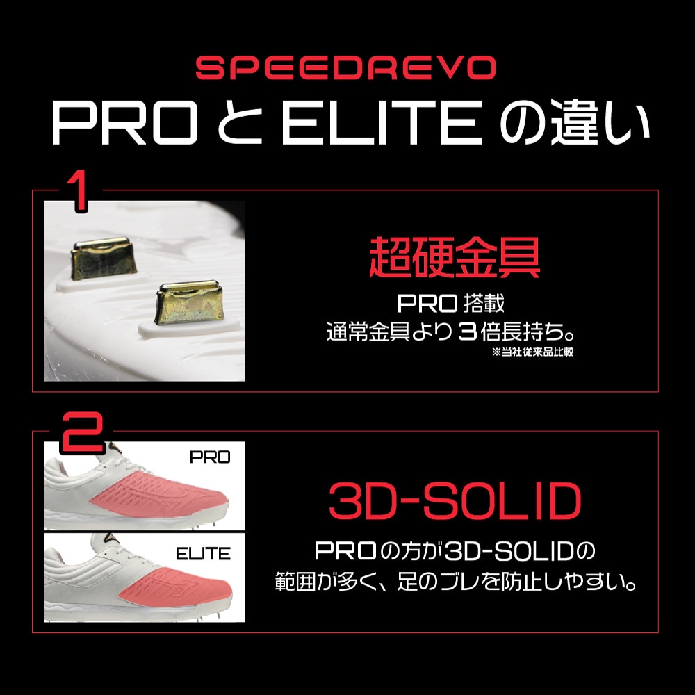 グローバルエリート】スピードレボエース エリート(野球／ソフトボール