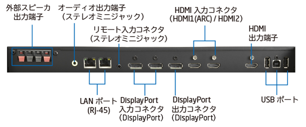 MultiSync LCD-P555 / P495 / P435: パブリックディスプレイ | NEC