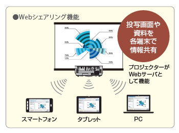 ViewLight NP-P502HJD/NP-P502WJD プロジェクター | NEC