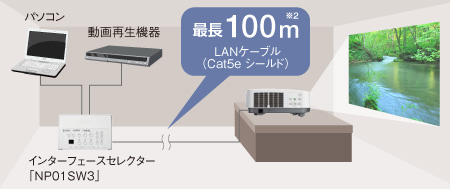 ViewLight NP-P502HLJD/P502WLJD プロジェクター | NEC
