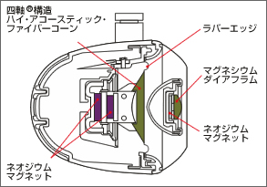 TS-STX900 - 高音質テクノロジー