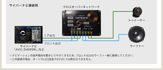 カスタムフィットスピーカー TS-V172A | スピーカー | carrozzeria