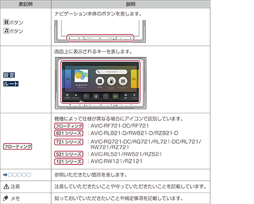 本書の見かた | はじめにお読みください | はじめに・困ったときは