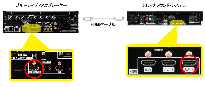 お客様サポート ： パイオニア株式会社
