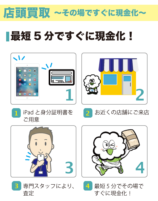 壊れた iPad買取専門【ジャンクバイヤー】故障 ジャンク品 買取実績17年