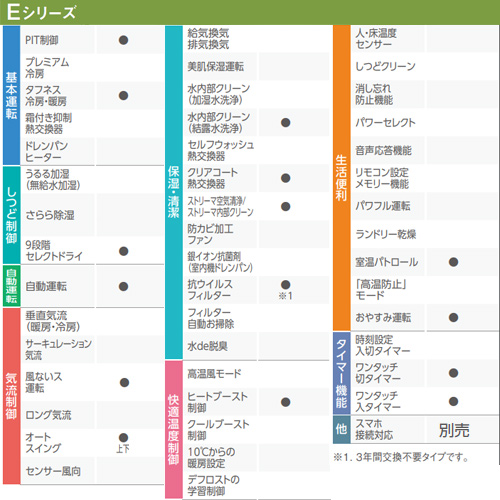 F223ATES-W+R223AES｜ダイキン【台数限定】【SALE】ルームエアコン[E